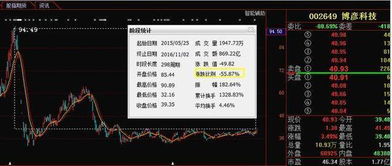 暴跌60%后迎轉(zhuǎn)機(jī)？信息系統(tǒng)集成服務(wù)股或現(xiàn)“鉆石底”，本月有望強(qiáng)勢(shì)反彈