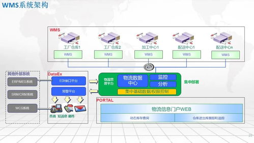 智能工廠一體化集成應(yīng)用架構(gòu) SRM、WMS、WCS、MES、EMS的協(xié)同之道