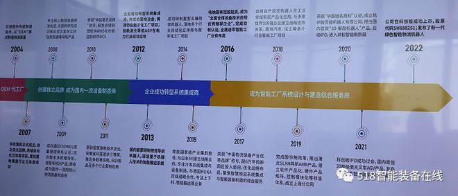 因技術而生，以集成賦能 構建“產品+集成”的綜合服務新范式