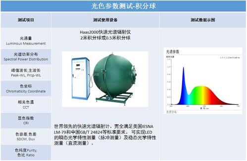 深圳信測標準技術服務股份有限公司 以專業鑄就信任，用技術服務未來