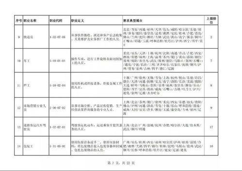 電子真空器件制造 緣何躋身“最缺工”榜首，打工人機遇何在？