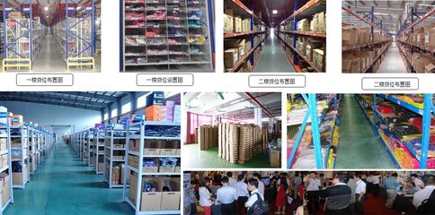 零售及服裝行業